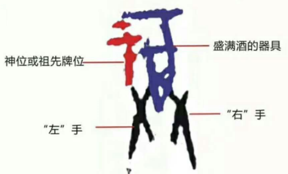 甲骨文趣说：福