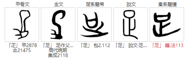 “足”就是“脚”吗？